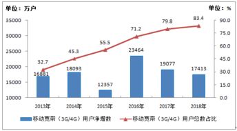 工信部與199it互聯網數據資訊中心 數據服務的新篇章