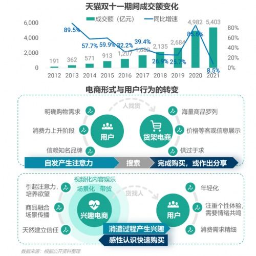 2021年第四季度移動互聯(lián)網(wǎng)行業(yè)數(shù)據(jù)研究報告 互聯(lián)網(wǎng)數(shù)據(jù)服務洞察