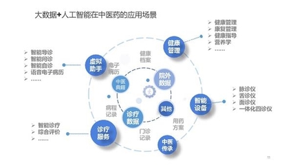 探索新模式項目 互聯(lián)網(wǎng)安全服務引領未來發(fā)展的新動力