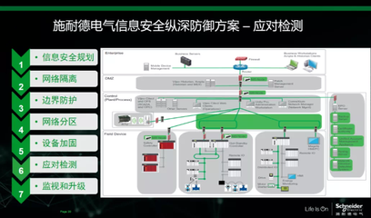數(shù)字化工廠公開課 智能工廠建設與網(wǎng)絡安全全景解析