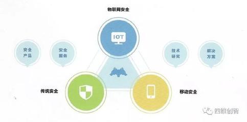 ISC 2018 | 四維創智聚焦智能安全，精彩亮相互聯網安全大會